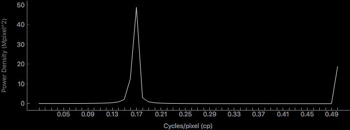 ruido frecuencia ciclos pixel